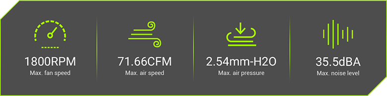 HIGH AIRFLOW HIGH PRESSURE PWM FANS