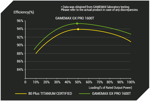 8OPLUS TITANIUM CERTIFIED