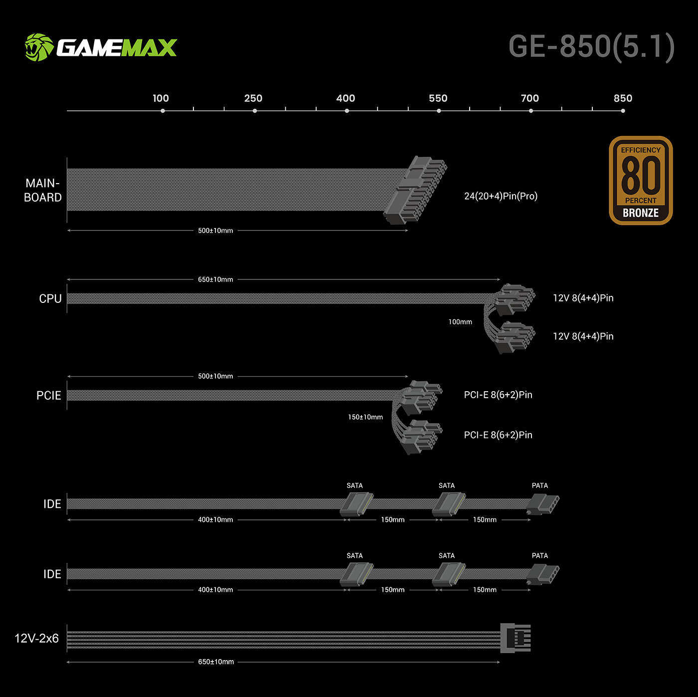 GE-850线材.jpg